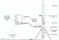 Best Patio Heaters Consumer Reports Beautiful Gas Information Sheet for dimensions 5213 X 4300