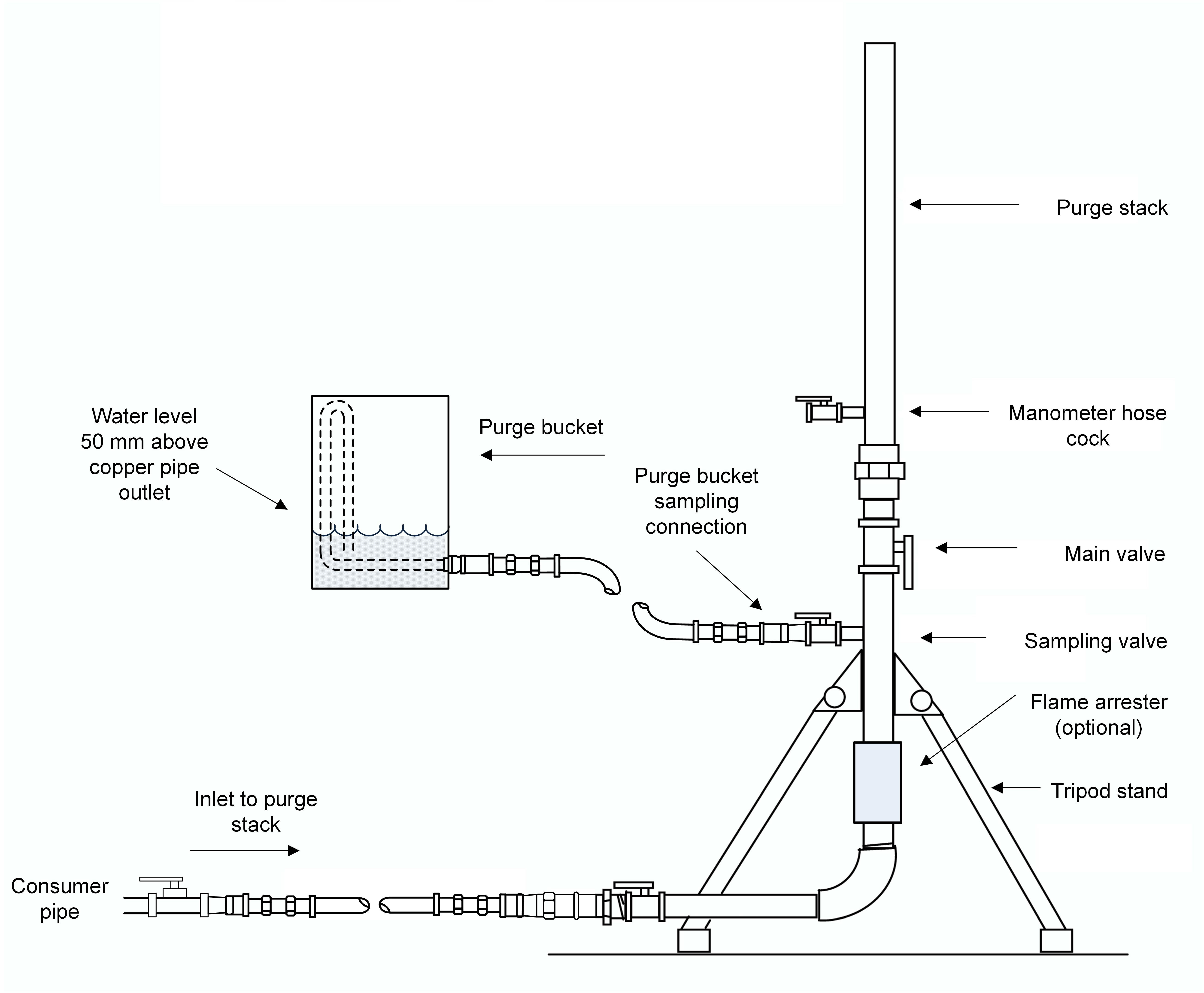 Best Patio Heaters Consumer Reports Beautiful Gas Information Sheet for dimensions 5213 X 4300