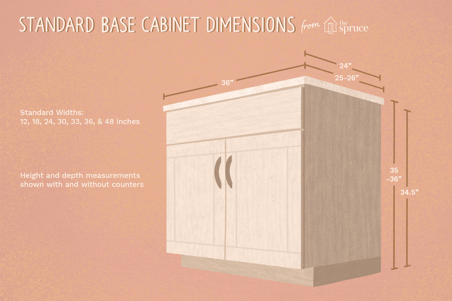 Guide To Standard Kitchen Cabinet Dimensions for proportions 1500 X 1000