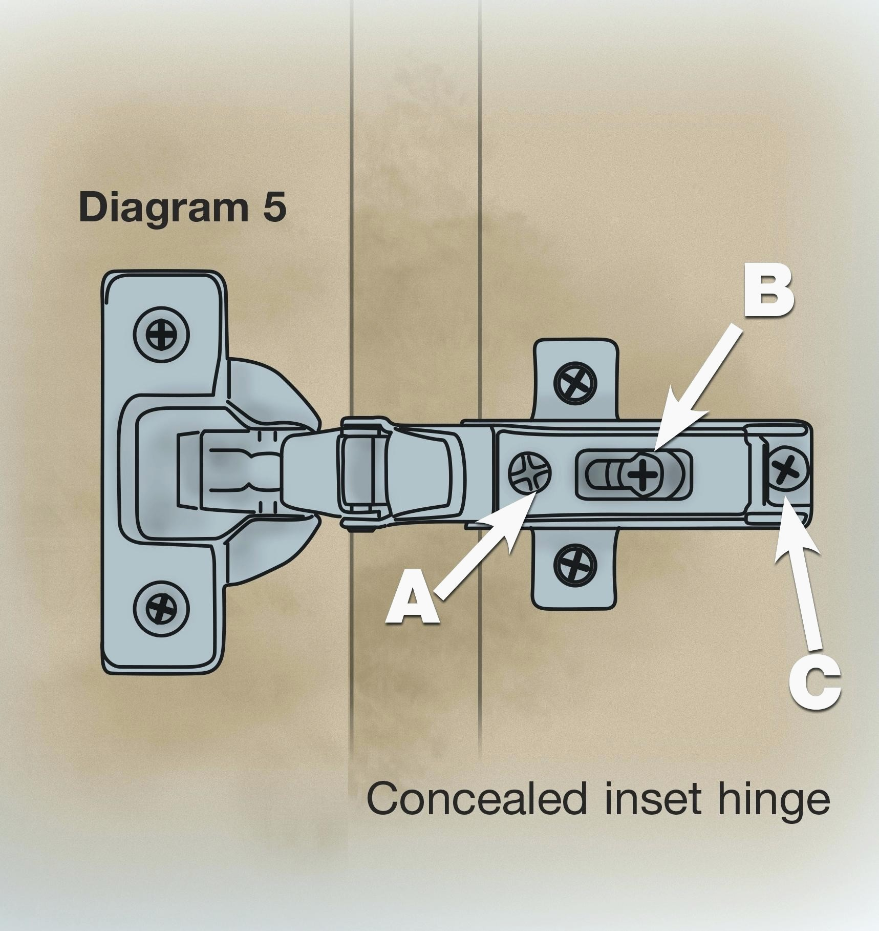 How To Adjust Door Hinges: A Comprehensive Guide - IHSANPEDIA